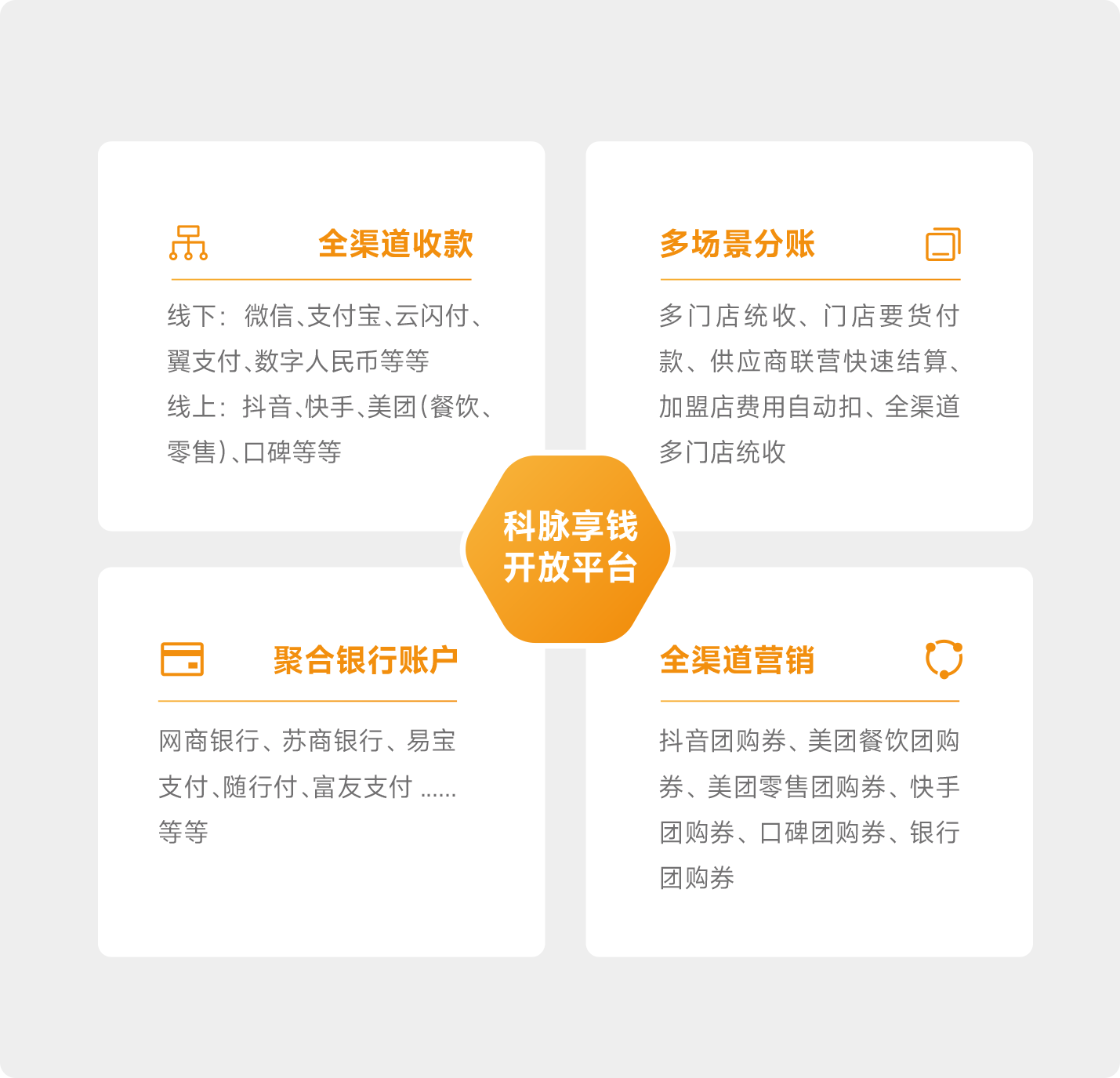 支付中台产品示意图