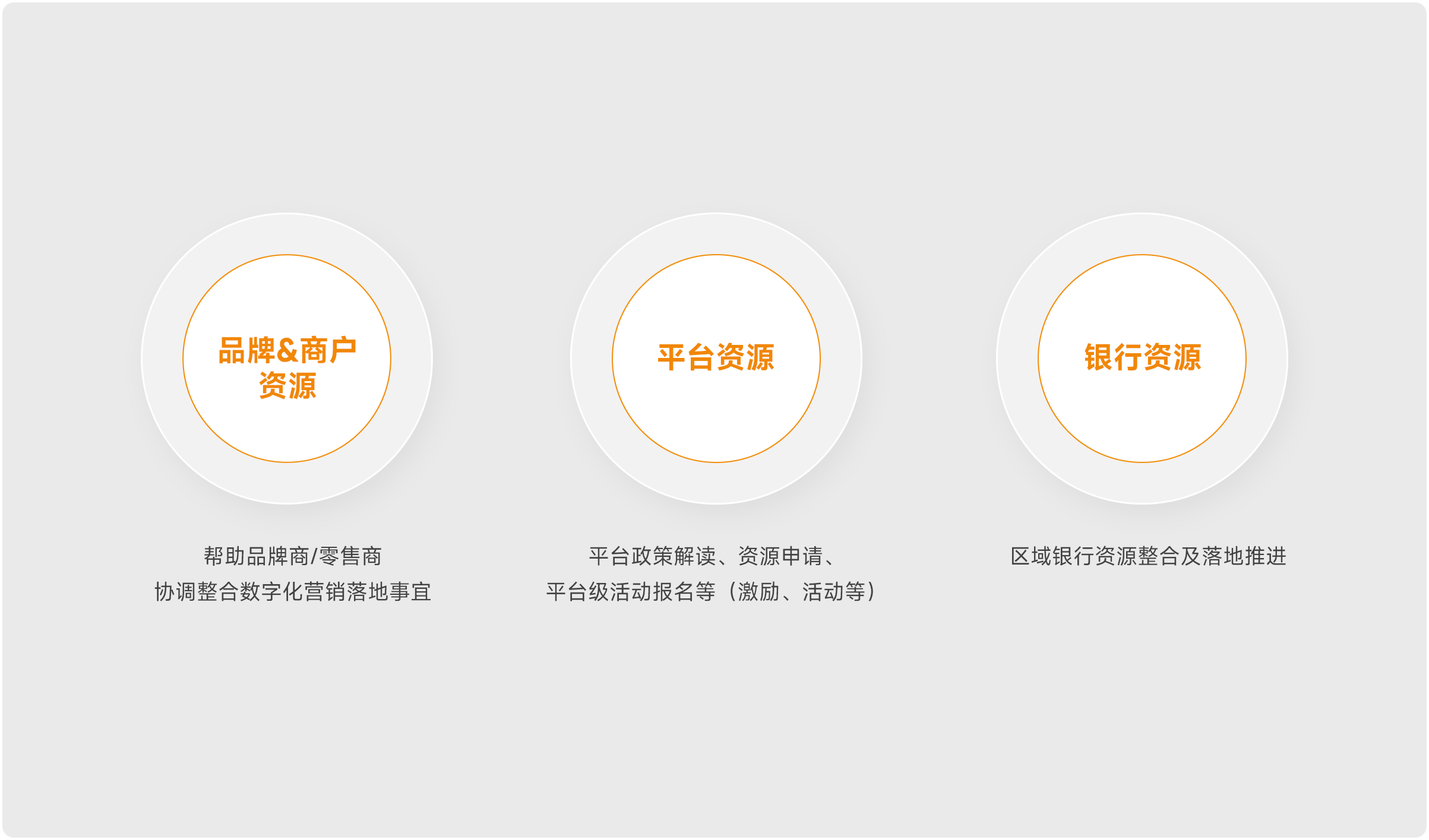 营销活动资源整合